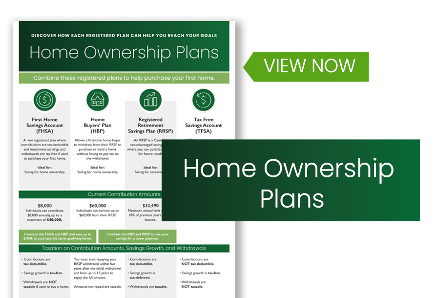 Home Ownership Plans Infographic